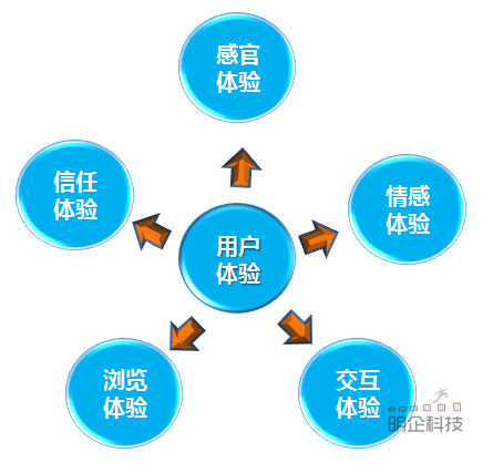 上海网站设计 上海网站设计