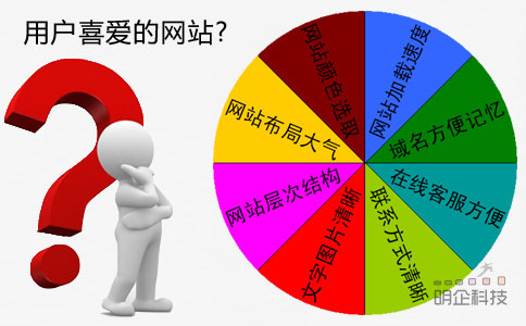 上海网站设计 上海网站设计