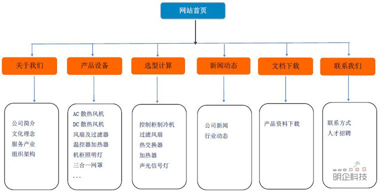 上海网络公司 上海网络公司